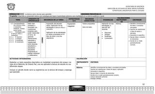 SECRETARÍA DE DOCENCIA
                                                                                                                                                                 DIRECCIÓN DE ESTUDIOS DE NIVEL MEDIO SUPERIOR
                                                                                                                                                                       ESTRATEGIAS LINGÜÍSTICAS PARA EL ESTUDIO

 MÓDULO III             La lectura como recurso para aprender.                                                   SESIONES PREVISTAS:15
 Propósito: Desarrolla su comprensión lectora como estrategia para lograr el aprendizaje autónomo; para manifestarlo en su entorno académico y social.
                                                                                                                                                                               VALORACIONES
                                 AMBIENTE DE                                                         ESTRATEGIAS            RECURSOS
            TEMA                                               SECUENCIA DE LA TAREA                                                                         EVIDENCIAS      INSTRUMENT         CRITERIOS
                                 APRENDIZAJE                                                             E/A               DIDÁCTICOS
                                                                                                                                                                                   OS
   2.3. Conceptualización        Salón bien                      Exposición del docente             Exposición         Textos propuestos                 Aplicación de dos   Rúbrica       Identifica correctamente
         de la lectura crítica   ventilado e                     sobre: Aplicación de las                                                                estrategias, a                              las ideas o conceptos
         o evaluativa:                                                                              magistral
                                 iluminado con                   estrategias la lectura crítica o                      Libro de texto                    elección del                                principales.
         Sintetizar, evaluar,
                                 condiciones                     evaluativa.                                                                             docente:                                   Suprime las repeticiones
         emitir juicios.
                                 propicias para                                                                                                                                                      o ideas de apoyo y
2.3.1.      Estrategias para                                     Aplicación de las estrategias
                                 poder desarrollar                                                                                                           Resumen                                ejemplos.
    la lectura crítica o
                                 el tema. Se                     en textos propuestos en el                                                                  Síntesis
    evaluativa:                                                                                                                                                                                     Generaliza lo específico.
2.3.1.1. El resumen              generan                         libro de texto o de otra                                                                    Paráfrasis                            Agrupa ideas o conjunto




                                                                                                                                              SUMATIVA
                                                                 asignatura.                                                                                 Comentario

                                                      CIERRE
2.3.1.2. La síntesis             interacciones                                                                                                                                                       de elementos.
2.3.1.3. La paráfrasis           tolerantes y                                                                                                                                                       Escribe de un modo
2.3.1.4. El comentario           respetuosas                                                                                                                                                         gramaticalmente
                                 entre docente-                                                                                                                                                      correcto.
                                 estudiante y
                                 estudiante-
                                 estudiante
                                 Propiciando el
                                 trabajo individual
                                 y colaborativo.

 ACTIVIDAD INTEGRADORA                                                                                           VALORACIÓN

 Redactan un texto expositivo-descriptivo en modalidad comentario del ensayo Los                                 INSTRUMENTO       CRITERIO
 hijos de la Malinche, de Octavio Paz, una vez aplicada la lectura de estudio en sus                             S
 diferentes etapas.
                                                                                                                 Rúbrica           Identifica correctamente las ideas o conceptos principales.
 Incluye un párrafo donde narre su experiencia con la lectura del ensayo y exponga                                                 Suprime las repeticiones o ideas de apoyo y ejemplos.
                                                                                                                                   Generaliza lo específico.
 qué aprendió.
                                                                                                                                   Agrupa ideas o conjunto de elementos.
                                                                                                                                   Escribe de un modo gramaticalmente correcto.
                                                                                                                                   Incluye valoración personal.
                                                                                                                                   Entrega a tiempo



                                                                                                                                                                                                                         32
 