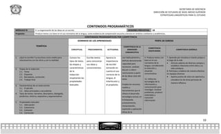 SECRETARÍA DE DOCENCIA
                                                                                                                                                        DIRECCIÓN DE ESTUDIOS DE NIVEL MEDIO SUPERIOR
                                                                                                                                                              ESTRATEGIAS LINGÜÍSTICAS PARA EL ESTUDIO



                                                                                 CONTENIDOS PROGRAMÁTICOS
MÓDULO IV              4. La organización de las ideas en un escrito                                                       SESIONES PREVISTAS:        18
Propósito:             Produce textos con base en el uso normativo de la lengua, como evidencia de comprensión escucha y lectora en ámbitos cotidianos y académicos.
                                                                                CONTENIDOS PROGRAMÁTICOS POR COMPETENCIA
                                                                       DOMINIOS DE LOS APRENDIZAJES                                                        PERFIL DE EGRESO

                        TEMÁTICA                                                                                      COMPETENCIA DE LA
                                                                                                                                                  COMPETENCIA
                                                                CONCEPTUAL        PROCEDIMENTAL      ACTITUDINAL          DIMENSIÓN                                              COMPETENCIA GENÉRICA
                                                                                                                                                  DISCIPLINARIA
                                                                                                                        COMUNICATIVA

1.   ¿Qué es escribir? La escritura como medio para           Conoce los         Escribe textos    Aprecia la        Lee habitualmente y      4. Produce textos con    7. Aprende por iniciativa e interés propio a
     relacionarnos con los otros y con la realidad.           tipos de texto,    para comunicar    importancia       disfruta demostrando     base en el uso           lo largo de la vida
                                                                                                                     capacidad para           normativo de la           Articula saberes de diversos campos y
                                                              las etapas y       sus ideas y       de escribir                                lengua, considerando          establece relaciones entre ellos y su
                                                                                                                     reconocer, analizar,
2.   Etapas de la redacción.
                                                              características    conocimientos.    tomando en                                 la intención y                vida cotidiana.
                                                                                                                     discutir o inferir
     2.1. Tema                                                de la                                cuenta el uso                              situación                8. Participa y colabora de manera efectiva
                                                                                                                     conclusiones a partir    comunicativa.            en equipos diversos
     2.2. Esquema                                             redacción                            correcto de la
     2.3. Borradores, corrección.                                                                                    de las ideas clave del                             Aporta puntos de vista con apertura y
                                                              respetando las                       lengua, el        texto.                   12. Utiliza las
     2.4. Trabajo final                                                                                                                                                     considera los de otras personas de
                                                              propiedades                          interlocutor y                             tecnologías de la
                                                                                                                                                                            manera reflexiva.
                                                              textuales.                           el propósito.     Emplea los recursos,     información y
3.   Características de un texto escrito.
                                                                                                                     medios y                 comunicación para
     3.1. El párrafo
                                                                                                                     herramientas que le      investigar, resolver
     3.2. Ideas principales y secundarias
                                                                                                                                              problemas, producir
4.   Tipos de textos: narrativo, descriptivo, dialogado,                                                             ofrece el desarrollo
                                                                                                                                              materiales y
     predictivo, retórico, expositivo y argumentativo.                                                               tecnológico actual, en   transmitir
                                                                                                                     la búsqueda,             información
5.   Propiedades textuales                                                                                           procesamiento,
     5.1. Adecuación                                                                                                 interpretación,
     5.2. Coherencia
                                                                                                                     expresión y aplicación
     5.3. Cohesión
     5.4. Corrección                                                                                                 eficaz de la


                                                                                                                                                                                                                33
 