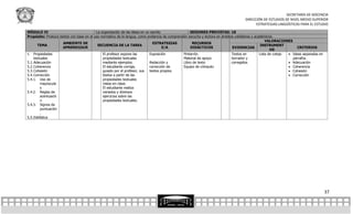 SECRETARÍA DE DOCENCIA
                                                                                                                                    DIRECCIÓN DE ESTUDIOS DE NIVEL MEDIO SUPERIOR
                                                                                                                                          ESTRATEGIAS LINGÜÍSTICAS PARA EL ESTUDIO

MÓDULO IV                                 La organización de las ideas en un escrito                SESIONES PREVISTAS: 18
Propósito: Produce textos con base en el uso normativo de la lengua, como evidencia de comprensión escucha y lectora en ámbitos cotidianos y académicos.
                                                                                                                                                    VALORACIONES
                     AMBIENTE DE                                              ESTRATEGIAS            RECURSOS
       TEMA                                SECUENCIA DE LA TAREA                                                                                INSTRUMENT
                     APRENDIZAJE                                                     E/A            DIDÁCTICOS                EVIDENCIAS                             CRITERIOS
                                                                                                                                                       OS
5. Propiedades                                El profesor expone las        Exposición          Pintarrón                     Textos en         Lista de cotejo  Ideas separadas en
     textuales                                propiedades textuales                             Material de apoyo             borrador y                          párrafos.
5.1. Adecuación                               mediante ejemplos.            Redacción y         Libro de texto                corregidos                         Adecuación
5.2. Coherencia                               El estudiante corrige,        corrección de       Equipo de cómputo                                                Coherencia
5.3. Cohesión                                 guiado por el profesor, sus textos propios.                                                                        Cohesión
5.4. Corrección                               textos a partir de las                                                                                             Corrección
5.4.1. Uso de                                 propiedades textuales
          mayúscula                           vistas en clase.
          s                                   El estudiante realiza
5.4.2. Reglas de                              variados y diversos
          acentuació                          ejercicios sobre las
          n                                   propiedades textuales.
5.4.3. Signos de
          puntuación
          .
5.5. Estilística




                                                                                                                                                                                       37
 