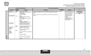 SECRETARÍA DE DOCENCIA
                                                                                                                                                                                                DIRECCIÓN DE ESTUDIOS DE NIVEL MEDIO SUPERIOR
                                                                                                                                                                                                      ESTRATEGIAS LINGÜÍSTICAS PARA EL ESTUDIO
                                  PORTAFOLIOS DE EVIDENCIAS                                                                                       ACTIVIDADES INTEGRADORAS
                                                                                                                                                                                                                                     VALORACIONES/PONDERACIÓ
                                  INSTRUM                                                                                                                                             INSTRUMENT                                                N
             EVIDENCIAS                                       CRITERIOS                                                          EVIDENCIAS                                                                  CRITERIOS
                                   ENTOS                                                                                                                                                  OS
           Reporte de             Lista de   Incluye todas las preguntas.                  Redactan un texto expositivo-descriptivo en modalidad comentario del ensayo Los hijos      Rúbrica       Identifica correctamente las         SEGUNDA PARCIAL
           experiencia lectora.   cotejo     Responde cada una de las preguntas con        de la Malinche, de Octavio Paz, una vez aplicada la lectura de estudio en sus diferentes                 ideas o conceptos principales.          Examen 50%
                                             ideas completas.                              etapas.                                                                                                  Suprime las repeticiones o       Dos Actividades integradoras
                                             Lenguaje adecuado.                                                                                                                                                                                  50%
                                                                                                                                                                                                    ideas de apoyo y ejemplos.
                                             Corrección ortográfica..                      Incluye un párrafo donde narre su experiencia con la lectura del ensayo y exponga qué
           Mapa conceptual de                                                                                                                                                                       Generaliza lo específico.
                                                                                           aprendió.
           lectura de estudio     Rúbrica    Fondo:                                                                                                                                                 Agrupa ideas o conjunto de
                                             Aborda los conceptos y definiciones                                                                                                                    elementos.
                                             adecuadamente.                                                                                                                                         Escribe de un modo
                                             Incluye las características principales de                                                                                                             gramaticalmente correcto.
                                             manera correcta.                                                                                                                                       Incluye valoración personal.
                                                                                                                                                                                                    Entrega a tiempo
                                             Forma:
                                             Organiza los conceptos de los más
                                             generales a los específicos.
           Textos subrayados                 La distribución de los nodos, facilita la
           y comentados                      visualización gráfica de categorías y
                                             clasificaciones relacionadas entre sí.

                                  Lista de   Identifica ideas principales y secundarias.
           Aplicación de dos      cotejo     Comprende el objetivo del autor.
           estrategias, a                    Responde a las preguntas básicas.
           elección del
           docente:                          Identifica correctamente las ideas o
                                             conceptos principales.
                                  Rúbrica
           Resumen
           Síntesis                          Suprime las repeticiones o ideas de apoyo y
           Paráfrasis                        ejemplos.
           Comentario
                                             Generaliza lo específico.
MÓDULO 3




                                             Agrupa ideas o conjunto de elementos.

                                             Escribe de un modo gramaticalmente
                                             correcto.




                                                                                                                                                                                                                                                              42
 