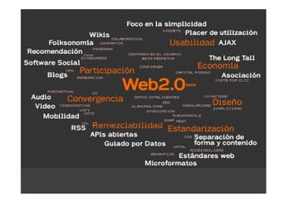 Web 1.0

Web 2.0
Web 2 0

 