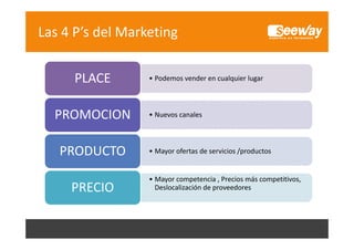 Las 4 P’s del Marketing
PLACE
PROMOCION
PRODUCTO
PRECIO

• Podemos vender en cualquier lugar

• Nuevos canales

• Mayor ofertas de servicios /productos
Mayor ofertas de servicios /productos

• Mayor competencia , Precios más competitivos, 
y
p
,
p
,
Deslocalización de proveedores

 
