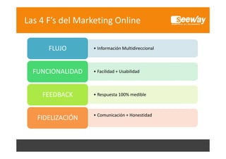 Las 4 F’s del Marketing Online
FLUJO
FUNCIONALIDAD
FEEDBACK
FIDELIZACIÓN

• Información Multidireccional

• Facilidad + Usabilidad

• Respuesta 100% medible

• Comunicación + Honestidad
Comunicación + Honestidad

 