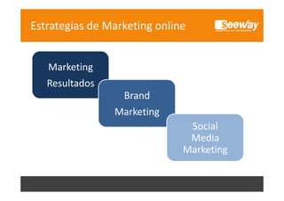 Estrategias de Marketing online
Marketing
Resultados
Brand
Marketing
Social 
S i l
Media 
Marketing
M k i

 
