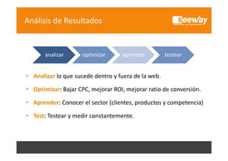 Análisis de Resultados

analizar

optimizar

aprender

testear

• Analizar lo que sucede dentro y fuera de la web.
• Optimizar: Bajar CPC, mejorar ROI, mejorar ratio de conversión.
• Aprender: Conocer el sector (clientes, productos y competencia)
• Test: Testear y medir constantemente
Test: Testear y medir constantemente.

 
