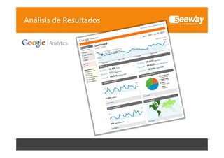 Análisis de Resultados

 