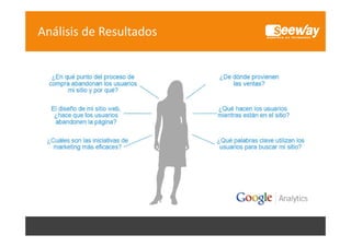 Análisis de Resultados

 