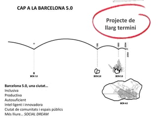 CAP A LA BARCELONA 5.0
Projecte de
llarg termini
Barcelona 5.0, una ciutat…
Inclusiva
Productiva
Autosuficient
Intel·ligen...