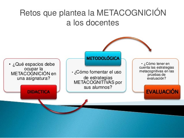 Estrategias metacognitivas