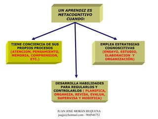 Estrategias metacognitivas y cognitivas | PDF