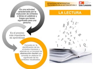 Estrategias metacognitivas de lectura | PDF