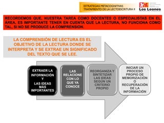 Estrategias metacognitivas de lectura | PDF