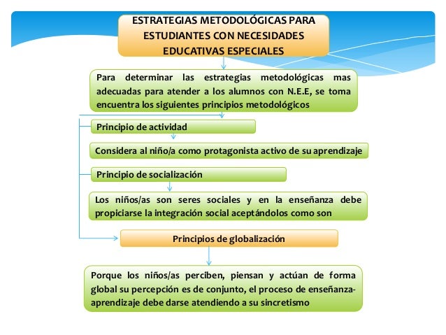 Estrategias Para Atender Las Necesidades Educativas Especiales