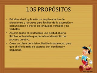 LOS PROPÓSITOS
•

•

•

Brindan al niño y la niña un amplio abanico de
situaciones y recursos para facilitar de la expresión y
comunicación a través de lenguajes verbales y no
verbales.
Asumir desde el rol docente una actitud abierta,
flexible, entusiasta que permita el desarrollo del
proceso creativo.
Crear un clima del misivo, flexible irrespetuoso para
que el niño la niña se exprese con confianza y
seguridad.

 