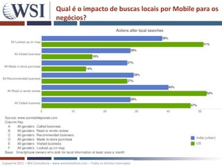 Qual é o impacto de buscas locais por Mobile para os
                                    negócios?




Copywrite 2011 – WSI Consultoria – www.wsiconsultoria.com – Todos os direitos reservados
 