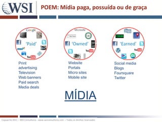 POEM: Mídia paga, possuída ou de graça




             • Print                                        • Website                      • Social media
               advertising                                  • Portals                      • Blogs
             • Television                                   • Micro sites                  • Foursquare
             • Web banners                                  • Mobile site                  • Twitter
             • Paid search
             • Media deals

                                                           MÍDIA
Copywrite 2011 – WSI Consultoria – www.wsiconsultoria.com – Todos os direitos reservados
 