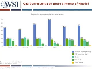 Qual é a frequência de acesso à Internet p/ Mobile?




Copywrite 2011 – WSI Consultoria – www.wsiconsultoria.com – Todos os direitos reservados
 