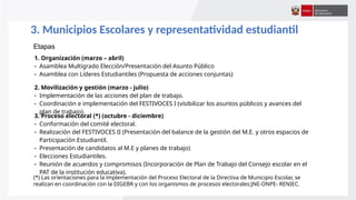 3. Municipios Escolares y representatividad estudiantil
1. Organización (marzo – abril)
- Asamblea Multigrado Elección/Presentación del Asunto Público
- Asamblea con Líderes Estudiantiles (Propuesta de acciones conjuntas)
2. Movilización y gestión (marzo - julio)
- Implementación de las acciones del plan de trabajo.
- Coordinación e implementación del FESTIVOCES I (visibilizar los asuntos públicos y avances del
plan de trabajo).
3. Proceso electoral (*) (octubre - diciembre)
- Conformación del comité electoral.
- Realización del FESTIVOCES II (Presentación del balance de la gestión del M.E. y otros espacios de
Participación Estudiantil.
- Presentación de candidatos al M.E y planes de trabajo)
- Elecciones Estudiantiles.
- Reunión de acuerdos y compromisos (Incorporación de Plan de Trabajo del Consejo escolar en el
PAT de la institución educativa).
Etapas
(*) Las orientaciones para la implementación del Proceso Electoral de la Directiva de Municipio Escolar, se
realizan en coordinación con la DIGEBR y con los organismos de procesos electorales:JNE-ONPE- RENIEC.
 