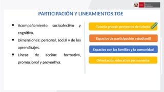 ● Acompañamiento socioafectivo y
cognitivo.
● Dimensiones: personal, social y de los
aprendizajes.
● Líneas de acción: formativa,
promocional y preventiva.
PARTICIPACIÓN Y LINEAMIENTOS TOE
Tutoría grupal: proyectos de tutoría
Espacios de participación estudiantil
Espacios con las familias y la comunidad
Orientación educativa permanente
 