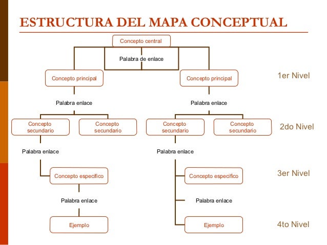 Estrategias organización
