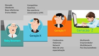 Educado
Obediente
Boas referências
Ensino Médio
Competitivo
Assertivo
Boa aparência
Universitário (UYP)
Colaborativo
Hedonista
Network
Mais de uma
especialização
Multitarefa
Empreendedor
MultiNetwork
Pos-Doc/autoditata
 