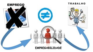T R A B A L H O
EMPREGABILIDADE
EMPREGO
 