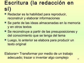 19
Escritura (la redacción en
sí)
 Redactar es la habilidad para reproducir,
reconstruir y elaborar informaciones
 Se parte de las ideas almacenadas en la memoria
y en otros textos
 Se reconstruye a partir de las presuposiciones y
del conocimiento que se tenga del tema
 Luego, lo anterior se elabora para producir un
texto original
Elaborar= Transformar por medio de un trabajo
adecuado; trazar o inventar algo complejo
 