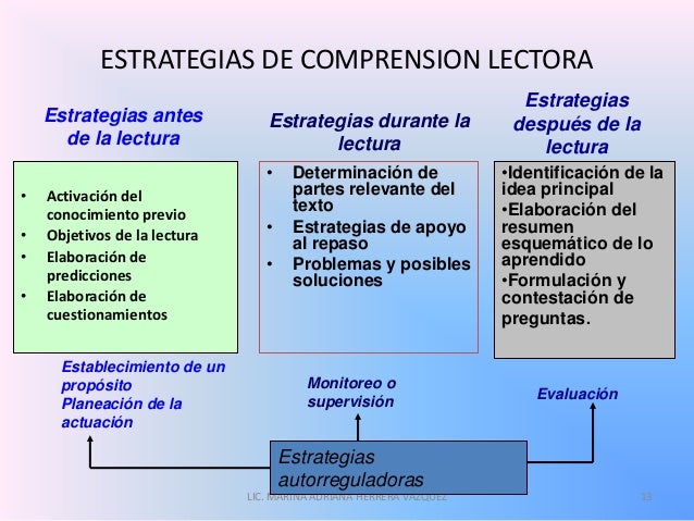 preguntas de comprension lectora para bachillerato estrategias para la compresi 243 n lectora en bachillerato preguntas de comprension lectora para bachillerato estrategias para la compresi 243 n lectora en bachillerato