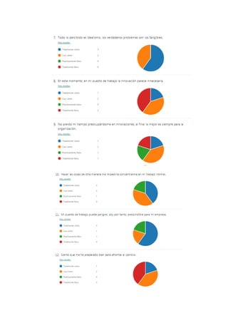 Estrategias para el cambio organizacional. | PDF