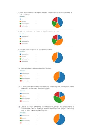 Estrategias para el cambio organizacional. | PDF