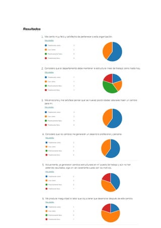 Estrategias para el cambio organizacional. | PDF