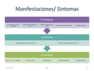 Manifestaciones/ Síntomas12DSM    27/01/2011