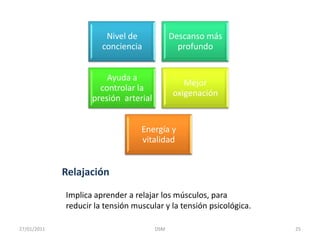 Actividad 3Vídeo: Ejercicios de Respiración Profunda/ Relajación 27/01/2011DSM    24