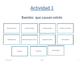 Actividad 1Eventos  que causan estrés27/01/2011DSM    7