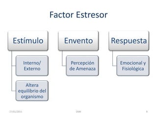 Factor Estresor8DSM    27/01/2011