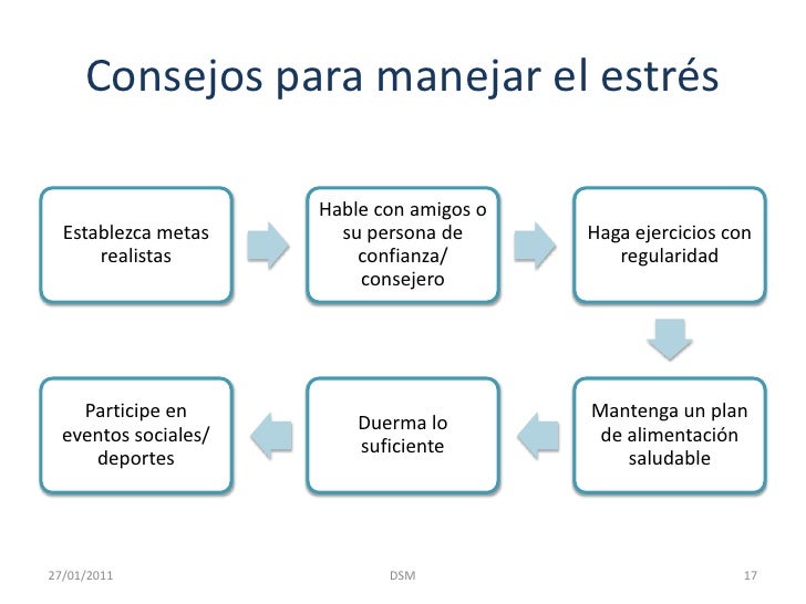 Resultado de imagen para recomendaciones contra el estres