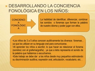  DESARROLLANDO LA CONCIENCIA
FONOLÓGICA EN LOS NIÑOS:
CONCIENCI
A
FONOLÓGIC
A
La habilidad de identificar, diferenciar, combinar
los sonidos o fonemas que forman la palabra
de nuestro idioma y poder jugar con ellos.
•Los niños de 3 a 5 años conocen auditivamente los diversos fonemas ,
ya que los utilizan en su lenguaje oral para comunicarse.
•Al aprender los niños a escribir, lo que hacer es relacionar el fonema
(sonidos) con el grafema(grafía) , ya que a letra representa el sonido de
la palabra que hablamos o escuchamos.
•Este trabajo se debe dar a los niños desde muy pequeños estimulando
su discriminación auditiva, expresión oral, articulación, vocabulario, etc. .
 