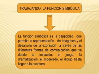 TRABAJANDO LA FUNCIÓN SIMBÓLICA
La función simbólica es la capacidad que
permite la representación de imágenes y el
desarrollo de la expresión a través de las
diferentes formas de comunicación que va
desde la imitación, el juego, la
dramatización, el modelado, el dibujo hasta
llegar a la escritura.
 