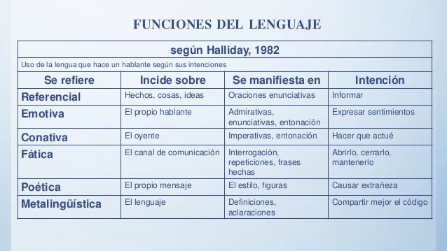 Estrategias para el desarrollo del lenguaje en la primera infancia