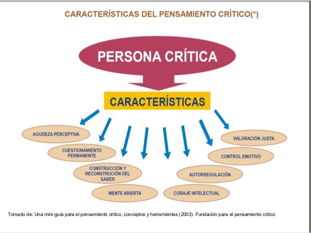 ESTRATEGIAS DIDÁCTICAS PARA DESARROLLAR EL PENSAMIENTO CRÍTICO