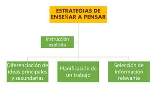 Estrategias para enseñar y aprender a pensar | PPTX