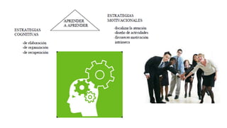 Estrategias para enseñar y aprender a pensar | PPTX
