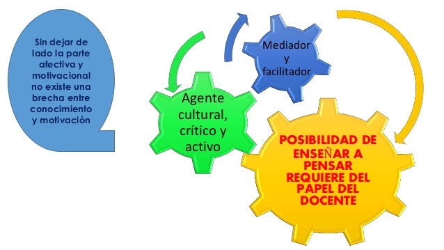Enseñando a pensar: Teoría y aplicación para un aprendizaje efectivo_teoria_online Como enseñar a pensar teoria y aplicacion_teoria_online