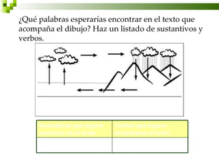 ¿Qué palabras esperarías encontrar en el texto que
acompaña el dibujo? Haz un listado de sustantivos y
verbos.




     Sustantivos que espero   Verbos que espero
     encontrar en el texto.   encontraren el texto.
 