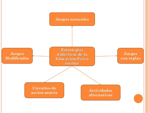 Estrategias para la enseñanza de la educación física