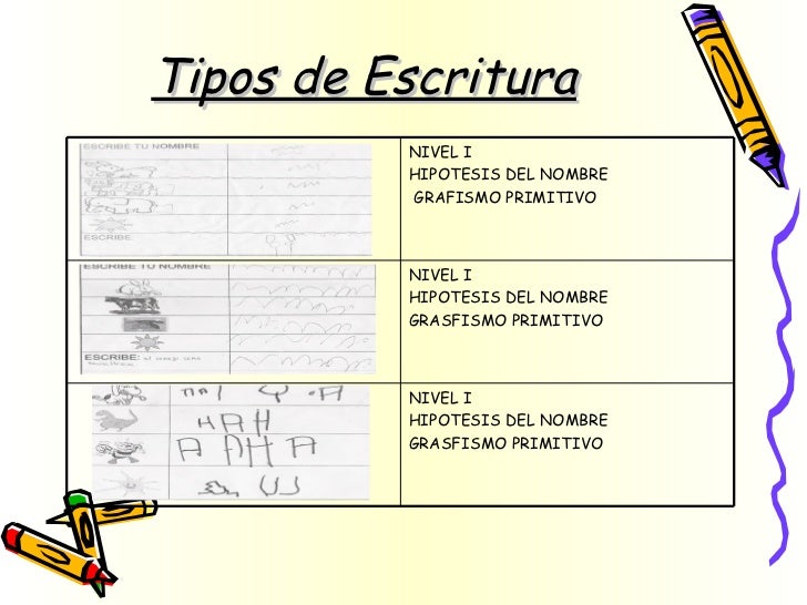 Resultado de imagen para tipos de escrituras en el nivel inicial