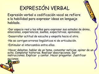 EXPRESIÓN VERBAL
•Dar espacio real a los niños para expresar sus estados de ánimo,
emociones, experiencias, sueños, expectativas, opiniones.
•Desarrollar actitud de escucha y empatía hacia el otro.
•No se corrigen errores lingüísticos ni de articulación.
•Estimular el intercambio entre ellos.
•Hacer debates, hablar de un tema, comentar noticias, opinar de un
echo. Completar historias. Realizar descripciones. Dar
instrucciones. Explicar y contar. Hacer preguntar. Justificar
acciones.
Expresión verbal o codificación vocal se refiere
a la habilidad para expresar ideas en lenguaje
hablado.
 