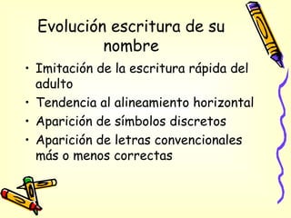 Evolución escritura de su
nombre
• Imitación de la escritura rápida del
adulto
• Tendencia al alineamiento horizontal
• Aparición de símbolos discretos
• Aparición de letras convencionales
más o menos correctas
 