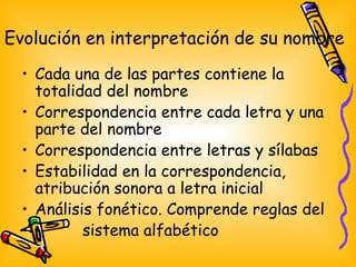 Evolución en interpretación de su nombre
• Cada una de las partes contiene la
totalidad del nombre
• Correspondencia entre cada letra y una
parte del nombre
• Correspondencia entre letras y sílabas
• Estabilidad en la correspondencia,
atribución sonora a letra inicial
• Análisis fonético. Comprende reglas del
• sistema alfabético
 