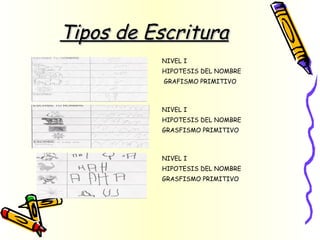 NIVEL I
HIPOTESIS DEL NOMBRE
GRAFISMO PRIMITIVO
NIVEL I
HIPOTESIS DEL NOMBRE
GRASFISMO PRIMITIVO
NIVEL I
HIPOTESIS DEL NOMBRE
GRASFISMO PRIMITIVO
Tipos de EscrituraTipos de Escritura
 